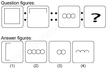 Non verbal reasoning, Analogy practice questions with detailed solutions, analogy question and answers with explanations, Non-verbal Analogy, analogy tips and tricks, practice tests for competitive exams, Free analogy practice questions